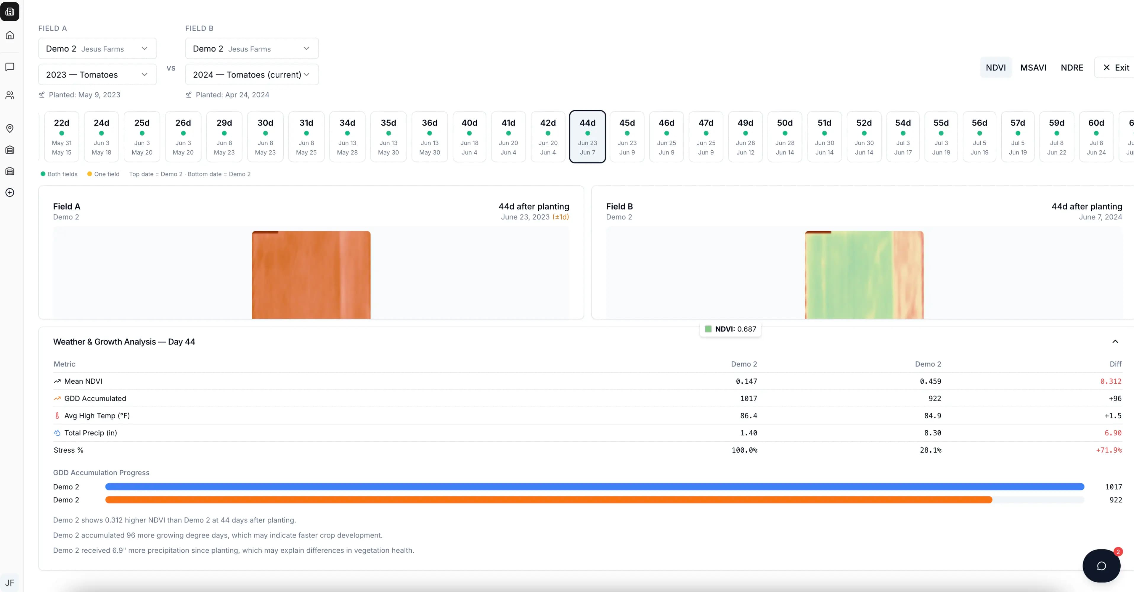 Planting comparison with two fields aligned by DAP